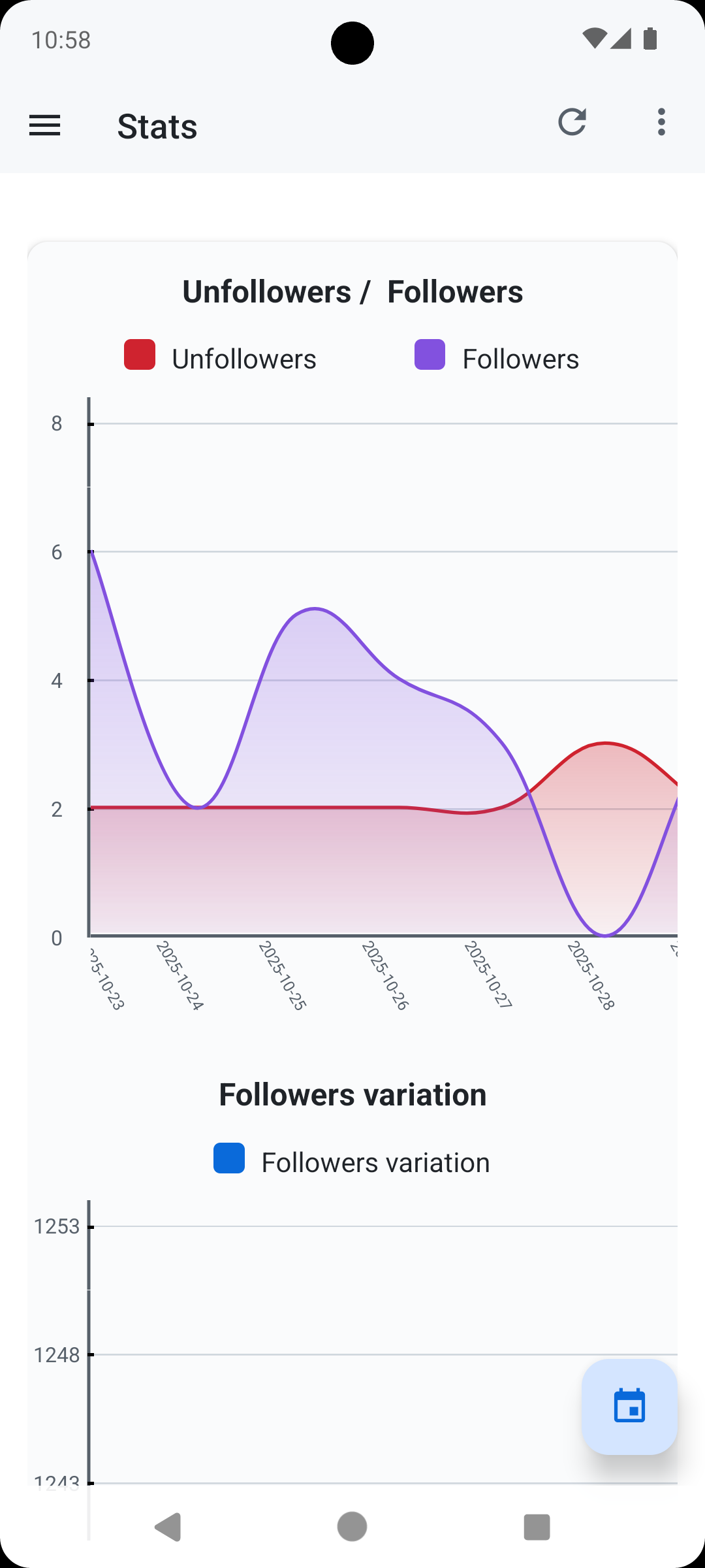 X/Twitter Followers Analytics and Growth Charts
