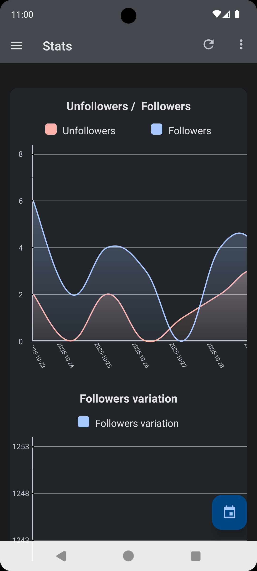 Dark Mode Analytics for X/Twitter Followers